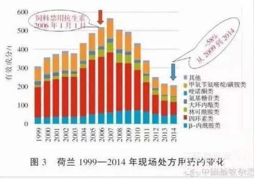 欧洲饲料禁抗十年 中国该学什么？