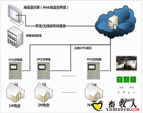 武汉华牧智能设备【图】