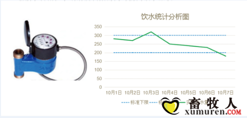 武汉华牧智能设备【图】