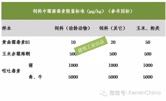 2016年8月霉菌毒素检测分析报告