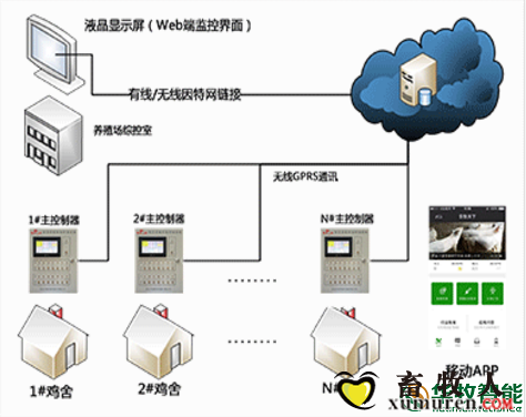 武汉华牧智能设备【图】 本文地址：http://www.xumuren.com/forum.php?mod=post&action=newthread&fid= ...