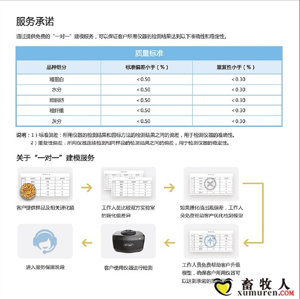 达不到这种准确度，是绝对不会收钱的，拍胸脯啊