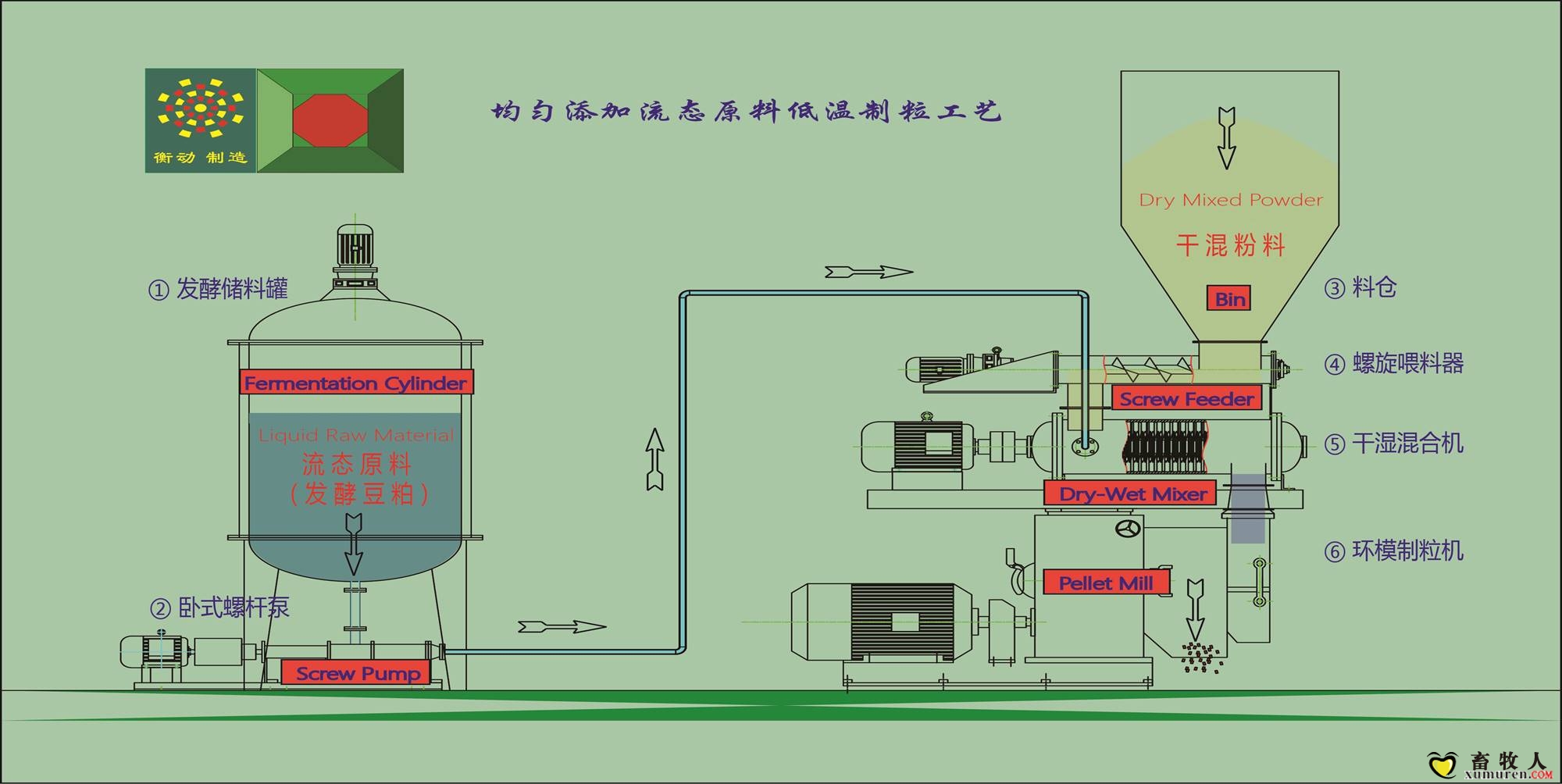 造粒方案工艺图.jpg