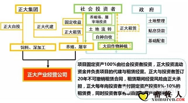 项目投融模式.jpg