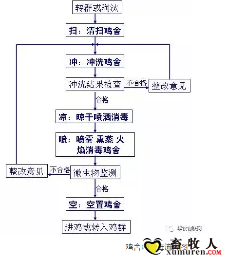 武汉华牧智能设备【图】