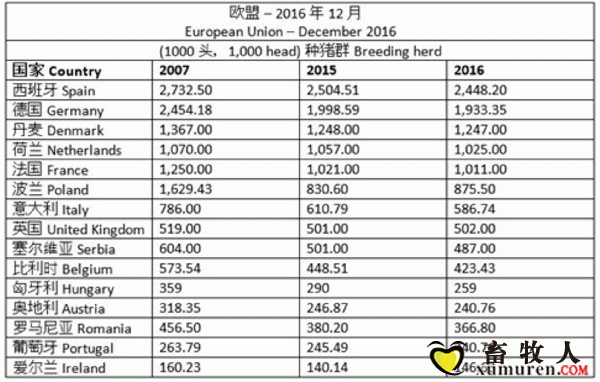 【国际生猪行情】欧洲养猪存栏_01.gif