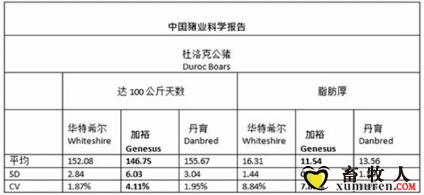 【国际生猪行情】欧洲养猪存栏_05.gif