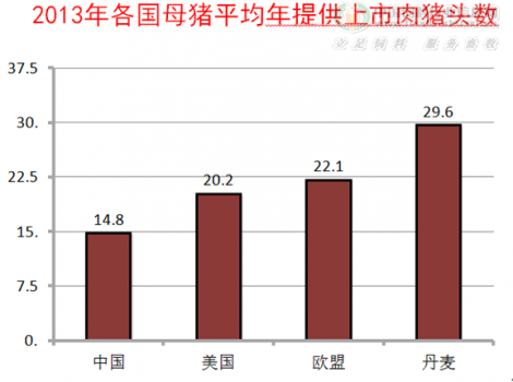 【笔记】蒋宗勇---《现代规模化猪场母猪精准营养研究》