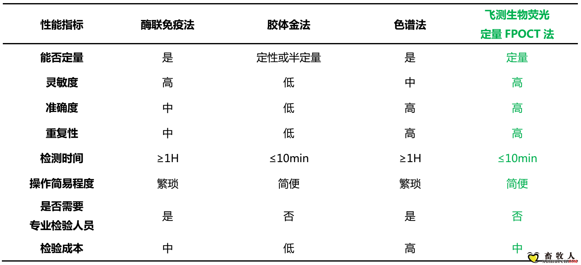 技术性能对比.png