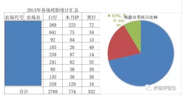 PSY+1之死胎管理