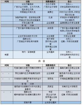 实战！环保部孔源等大咖讲述猪场治污经验，农垦东瑞邀您9月南宁见