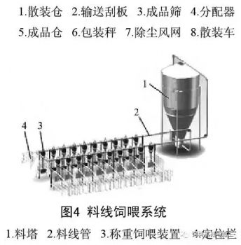 现代饲料加工工艺及其装备的研究分析