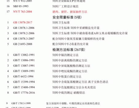 必须收藏！饲料的565项标准全部在这里了！_02.gif