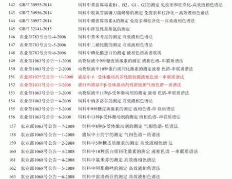 必须收藏！饲料的565项标准全部在这里了！_09.gif