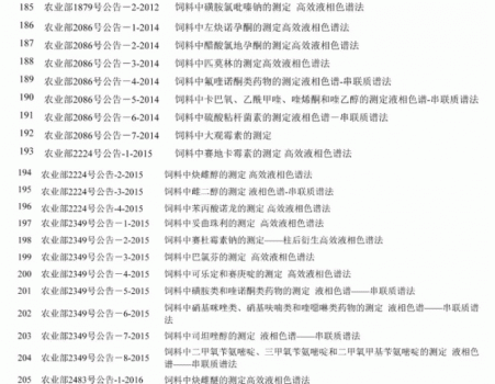 必须收藏！饲料的565项标准全部在这里了！_11.gif