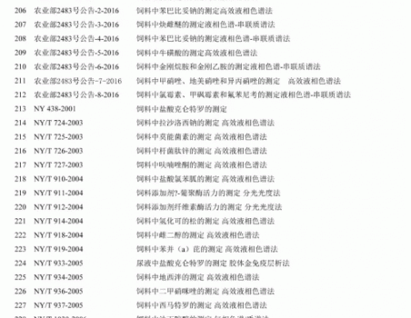 必须收藏！饲料的565项标准全部在这里了！_12.gif