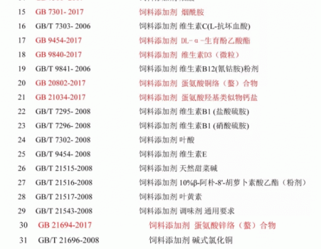 必须收藏！饲料的565项标准全部在这里了！_20.gif