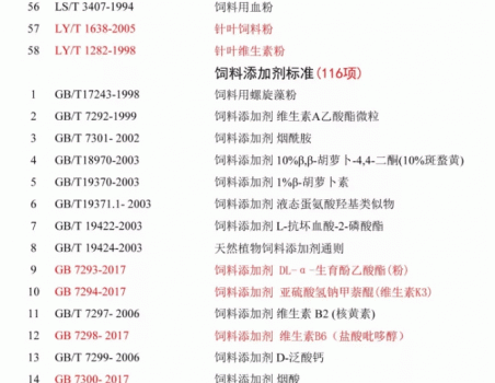 必须收藏！饲料的565项标准全部在这里了！_19.gif