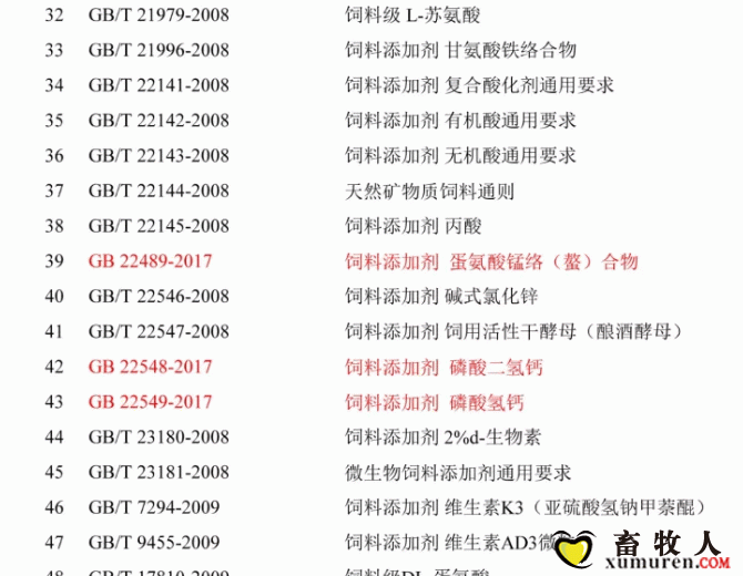 必须收藏！饲料的565项标准全部在这里了！_21.gif