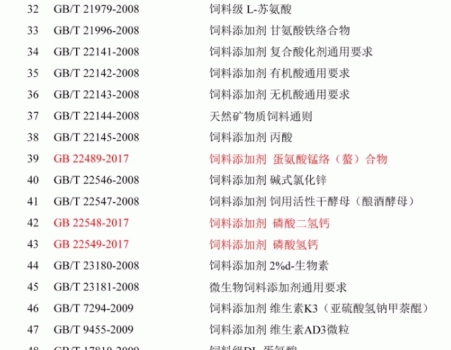 必须收藏！饲料的565项标准全部在这里了！_21.gif