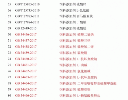 必须收藏！饲料的565项标准全部在这里了！_23.gif