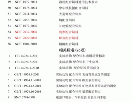 必须收藏！饲料的565项标准全部在这里了！_29.gif