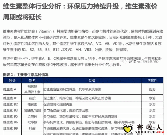 维生素——行业研究报告_01.gif