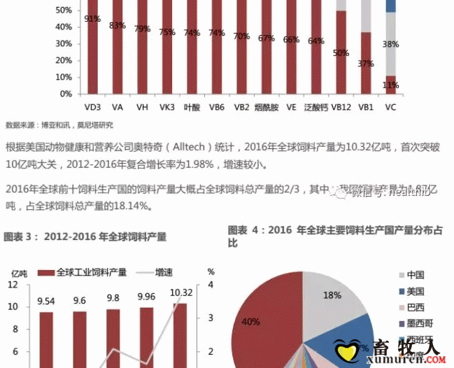 维生素——行业研究报告_03.gif