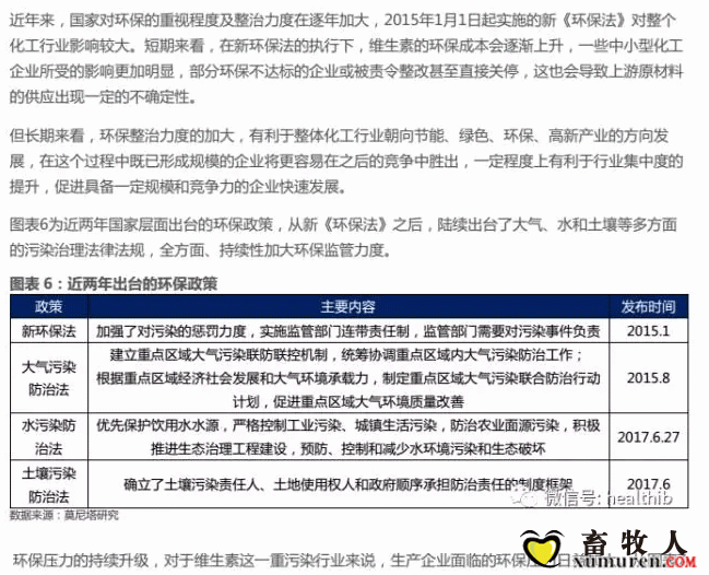 维生素——行业研究报告_06.gif