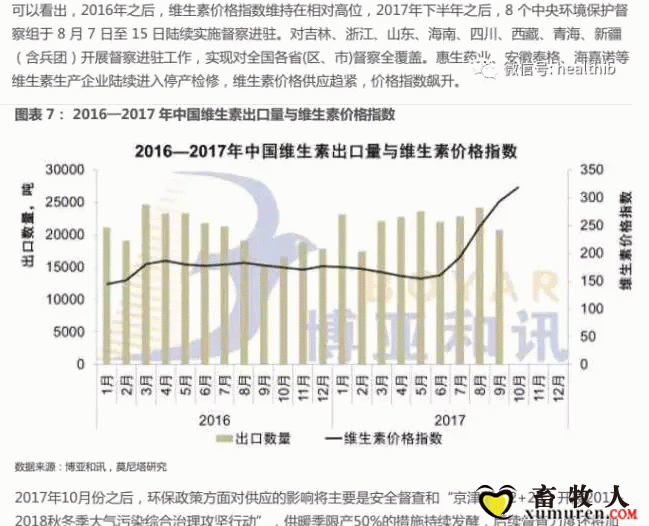 维生素——行业研究报告_07.gif