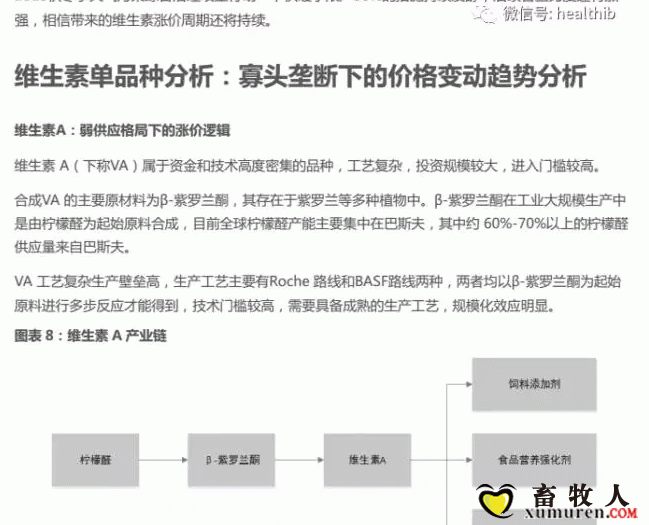 维生素——行业研究报告_08.gif