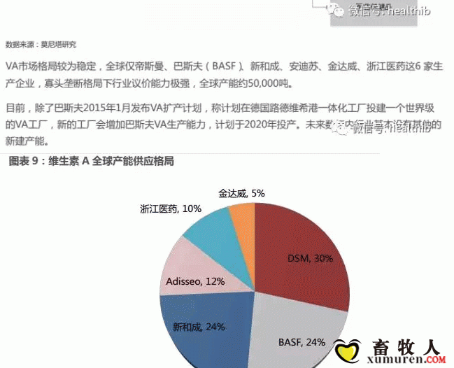 维生素——行业研究报告_09.gif