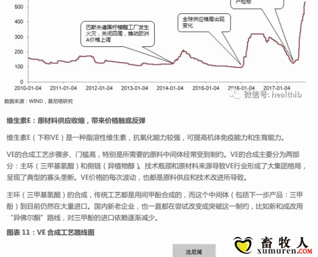 维生素——行业研究报告_11.gif