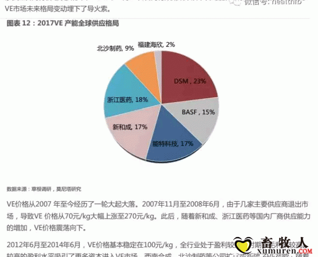 维生素——行业研究报告_13.gif