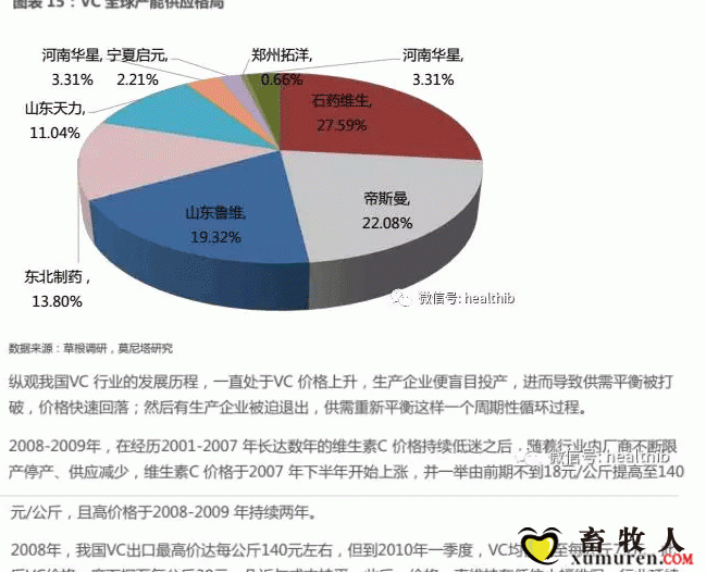 维生素——行业研究报告_16.gif