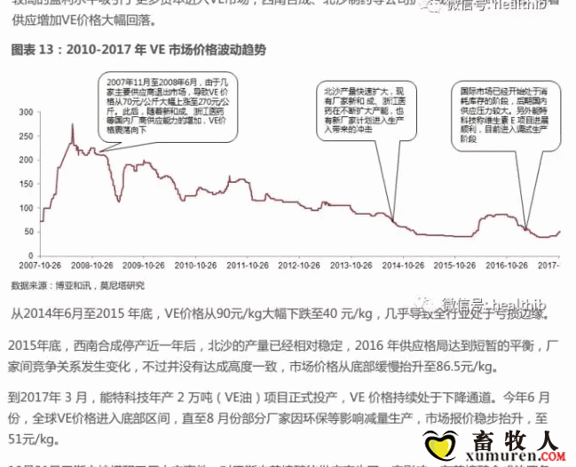 维生素——行业研究报告_14.gif