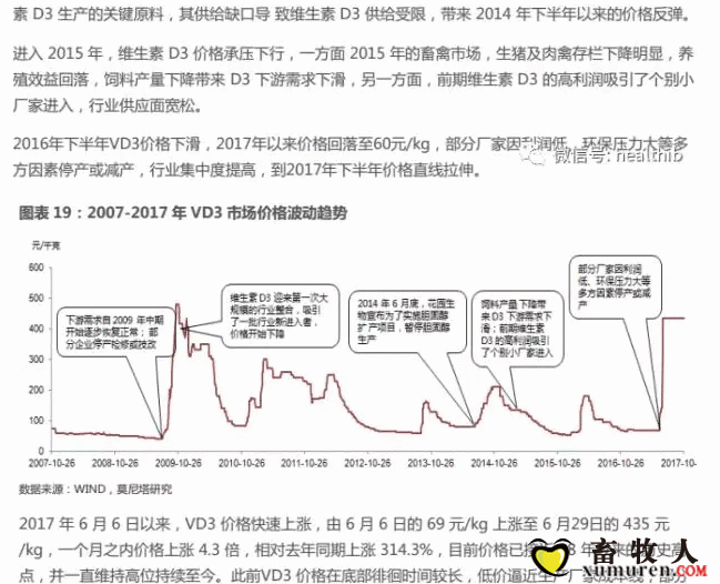 维生素——行业研究报告_20.gif