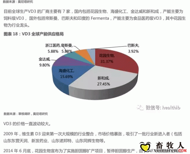 维生素——行业研究报告_19.gif