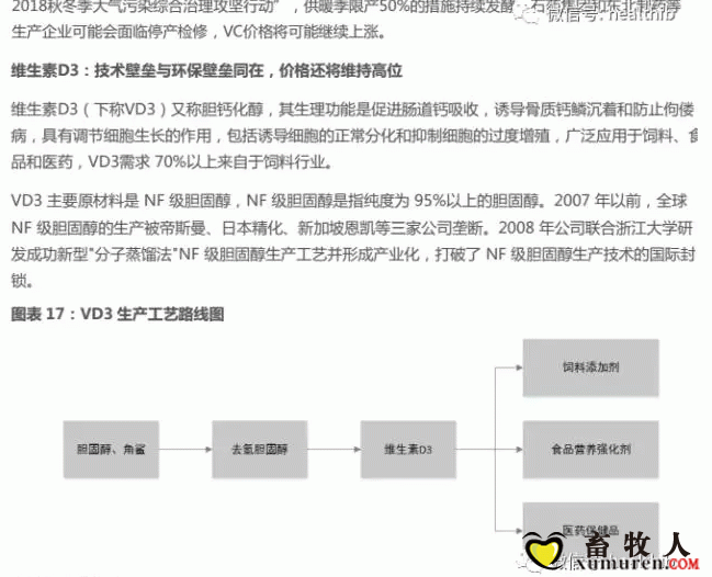 维生素——行业研究报告_18.gif