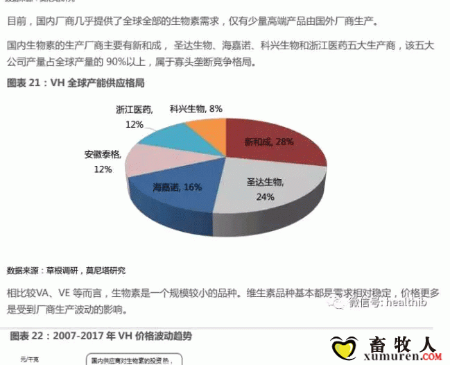 维生素——行业研究报告_22.gif