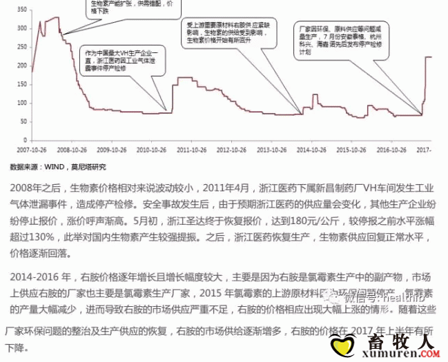 维生素——行业研究报告_23.gif