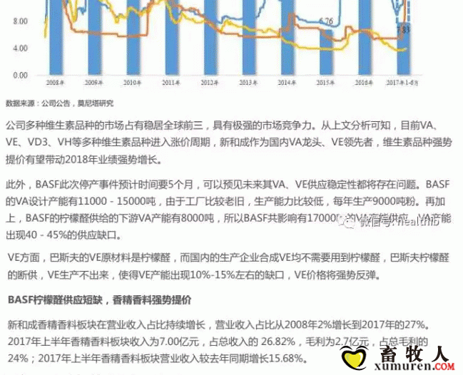 维生素——行业研究报告_26.gif