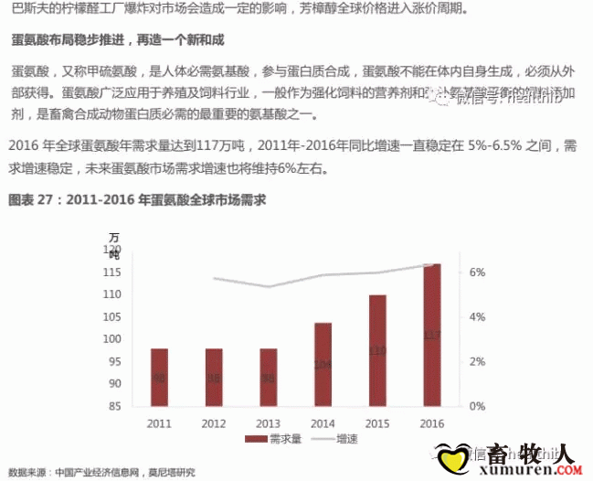 维生素——行业研究报告_28.gif