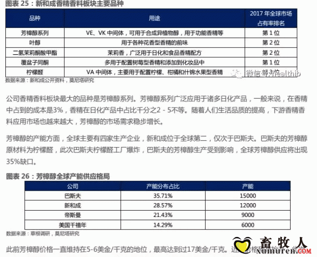 维生素——行业研究报告_27.gif