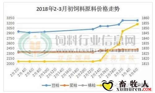 GDP原料疯涨_心酸原材料疯涨,利润缩水 收入不如意,纷纷转行(2)