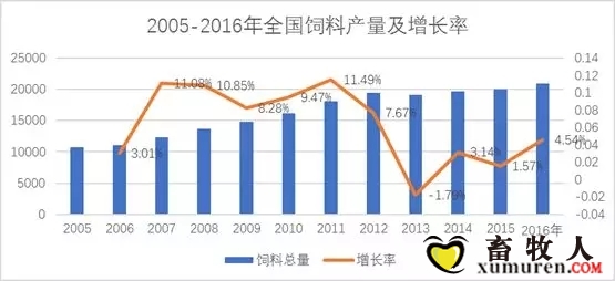 GDP原料疯涨_心酸原材料疯涨,利润缩水 收入不如意,纷纷转行(2)