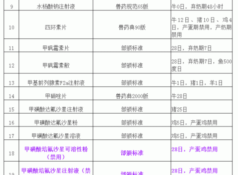 “兽药停药期规定”重新整理版（请收藏）_02.gif