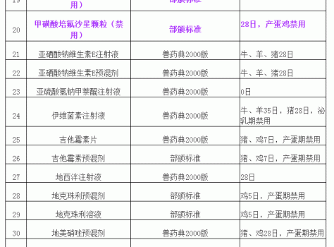 “兽药停药期规定”重新整理版（请收藏）_03.gif