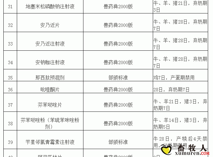 “兽药停药期规定”重新整理版（请收藏）_04.gif