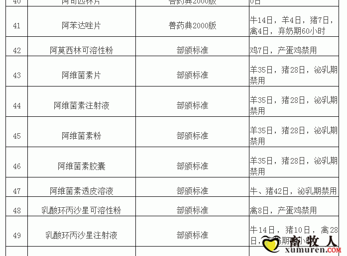 “兽药停药期规定”重新整理版（请收藏）_05.gif